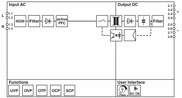 Phoenix Contact - Stromversorgung STEP3 24V/5A Schaltbild
