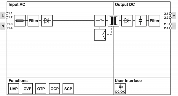 Phoenix Contact - Stromversorgung STEP3 24V/0,63A Schaltbild