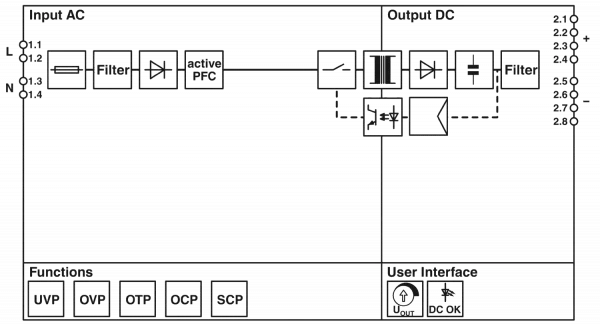 Phoenix Contact - Stromversorgung STEP3 24V/4A Schaltbild