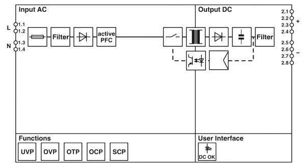 Phoenix Contact - Stromversorgung STEP3 24V/3,75A Schaltbild