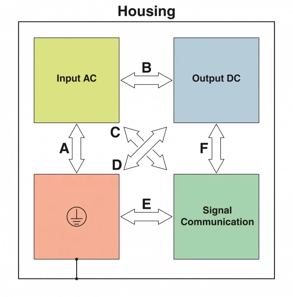 Phoenix Contact - Stromversorgung TRIO 24V/20A Übersichts-Schaltbild